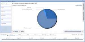 analisis-ingresos-gastos-tu-cuentas-bbva