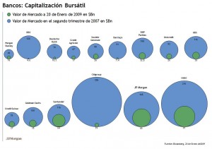 capitalizacion-bursatil-20091