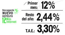 deposito-12-internet-caja-madrid