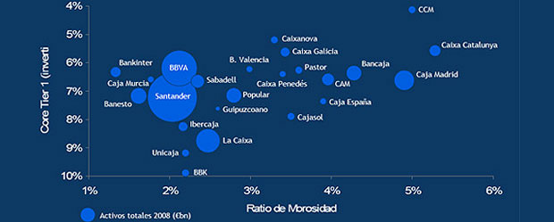 morosidad-cajas-ahorros-bancos