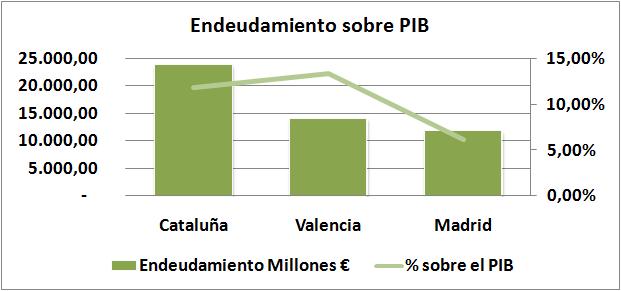 endeudamiento-sobre-pib