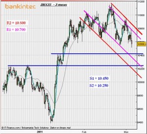 IBEX35-RES-SOP-3-meses