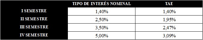 tabla depósito creciente 5