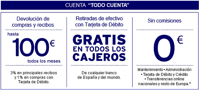 Descripción y Detalles de la Cuenta Todo Cuenta de Citibank