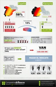 Infografía de lo que supondría despedir 350.000 políticos