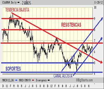 santander-bbva-caixabank-diciembre-2012-2