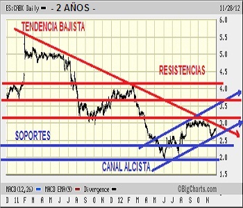 santander-bbva-caixabank-diciembre-2012-3