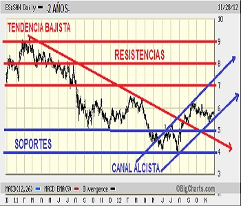 santander-bbva-caixabank-diciembre-2012-1