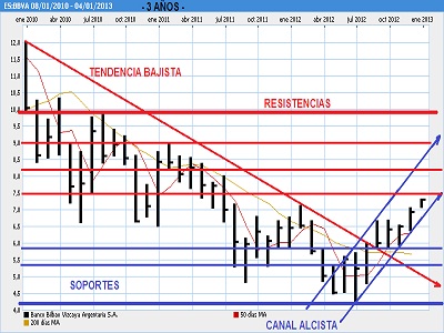 santander-bbva-caixabank-enero-2013-2