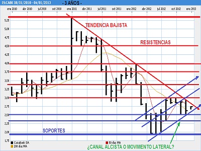 santander-bbva-caixabank-enero-2013-3