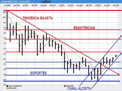 santander-bbva-caixabank-enero-2013-1