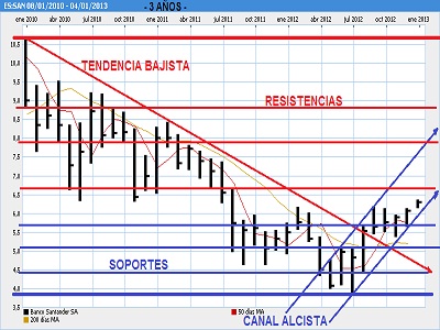 santander-bbva-caixabank-enero-2013-1