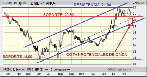 analisis-bolsas-mercados-españoles-2