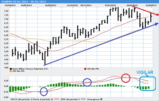 santander-bbva-abril-2013-3