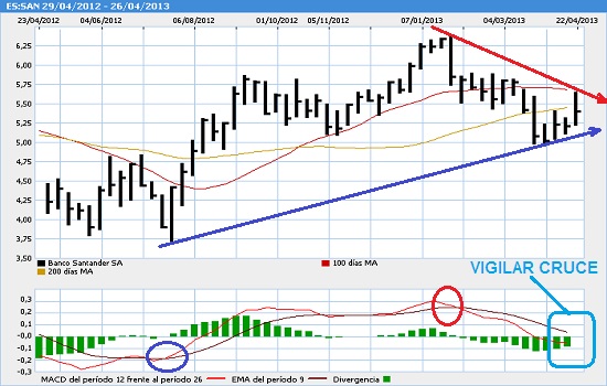 santander-bbva-abril-2013-2