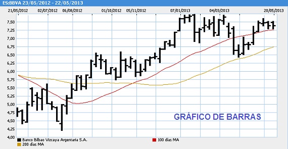 graficos-bolsa-tipos-utilizados-2