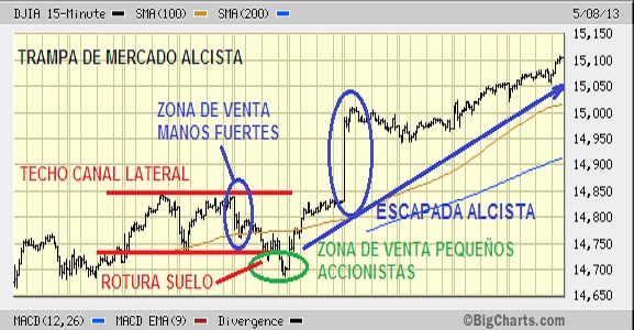 que-es-trampa-mercado-2