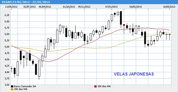 graficos-bolsa-tipos-utilizados-3