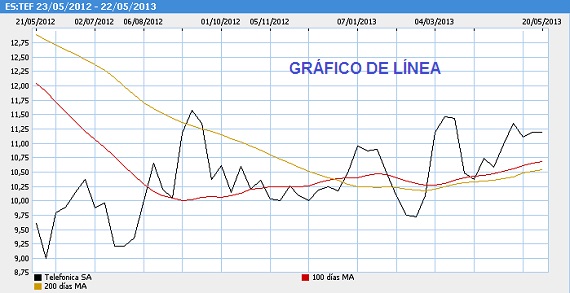 graficos-bolsa-tipos-utilizados-1