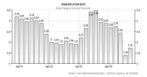 grave-riesgo-inflacion-2