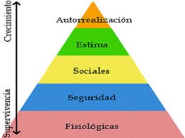 piramide-maslow-inversion-2