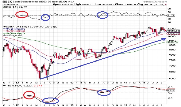 probabilidad-acierto-bolsa-2