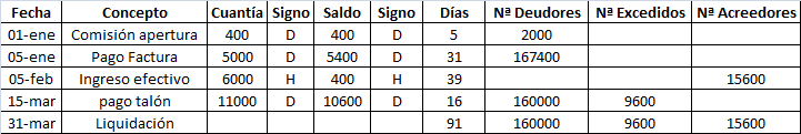 Línea de Crédito o de Descuento, es lo mismo pero no es igual 2