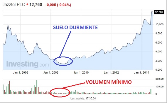 fguras-tecnicas-bolsa-suelo-durmiente-2