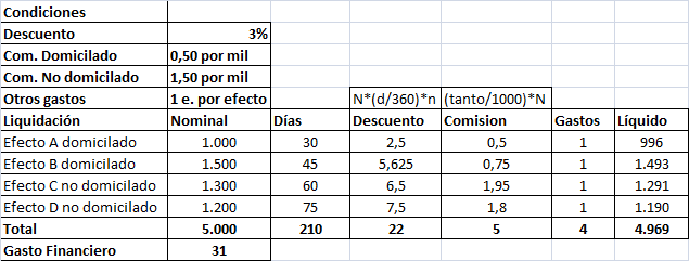 Liquidación descuento efectos