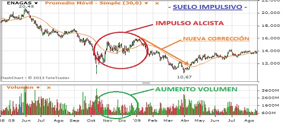 movimiento-trampa-graficos-1