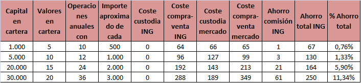 ING Broker Naranja