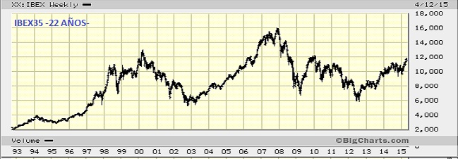 inversores-conservadores-estrategia-largo-plazo-2