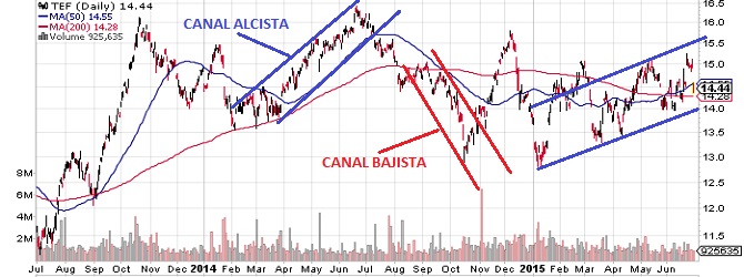  lineas-canales-tendencia-2