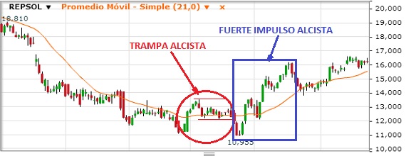 bolsa-trampa-alcista-2