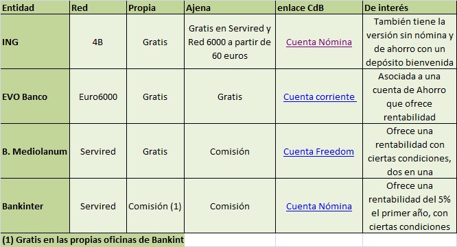 Caixabank y la comisión por retiradas de efectivo 1