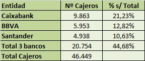 Caixabank y la comisión por retiradas de efectivo 2