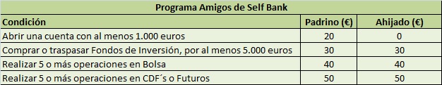 Programa amigos de Self Bank