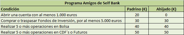 Programa amigos de Self Bank