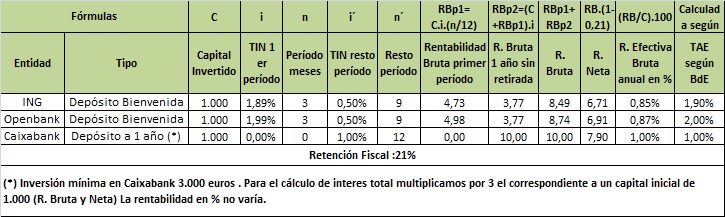 Tabla depósitos bienvenida