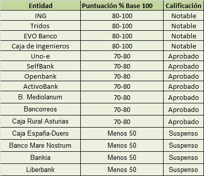 Encuesta OCU