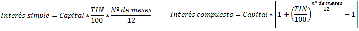 Interés simple y compuesto