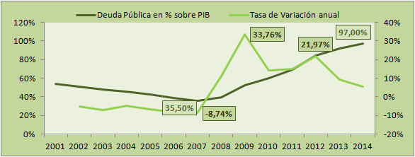 Deuda pública en bancos 1