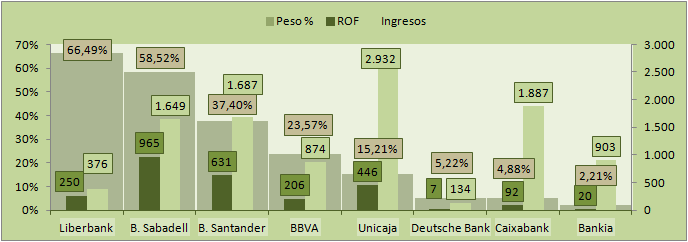 Deuda pública en bancos 2