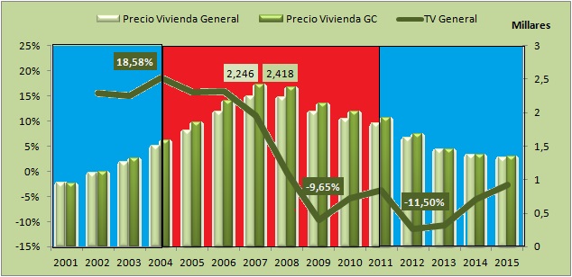 Vivienda