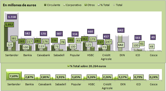 Abengoa