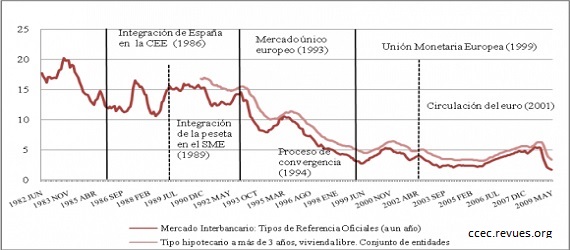 invertir-renta-fija-mala-opcion-1