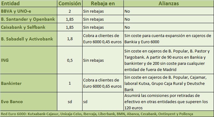 Comisiones cajeros 1