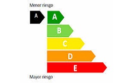 codigo-colores-riesgo-productos-financieros-1