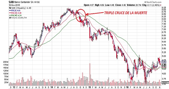 triple-cruce-muerte-tendencias